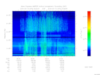 marsis ais plot