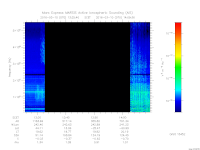 marsis ais plot