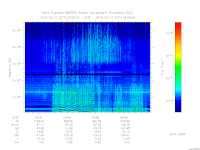 marsis ais plot