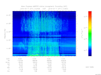 marsis ais plot