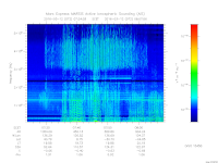 marsis ais plot