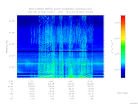 marsis ais plot