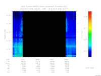 marsis ais plot