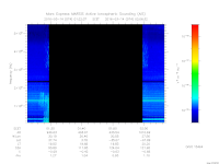 marsis ais plot