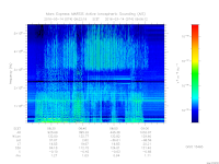 marsis ais plot