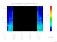 marsis ais plot