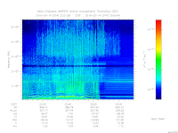 marsis ais plot