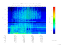 marsis ais plot