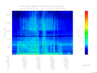 marsis ais plot