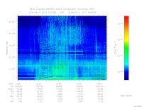 marsis ais plot