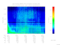 marsis ais plot