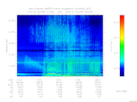 marsis ais plot