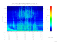 marsis ais plot