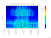 marsis ais plot