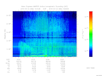 marsis ais plot