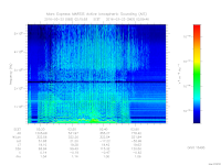 marsis ais plot