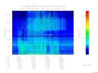 marsis ais plot