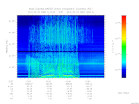 marsis ais plot