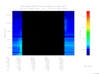 MARSIS AIS plot