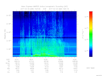 MARSIS AIS plot