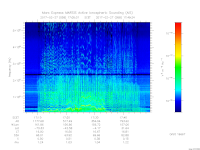 MARSIS AIS plot