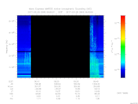MARSIS AIS plot