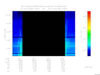 MARSIS AIS plot
