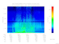 MARSIS AIS plot