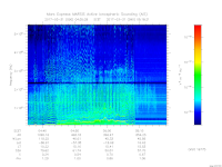 MARSIS AIS plot
