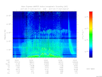 MARSIS AIS plot