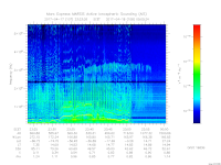 MARSIS AIS plot