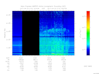 MARSIS AIS plot