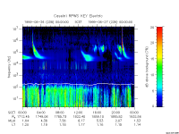 rpws key parameter data