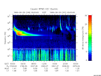 rpws key parameter data