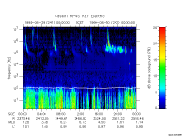 rpws key parameter data