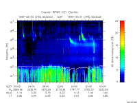 rpws key parameter data