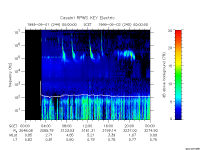 rpws key parameter data