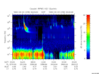 rpws key parameter data