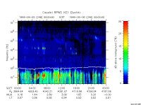 rpws key parameter data
