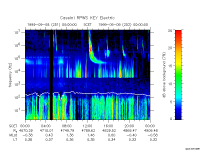 rpws key parameter data
