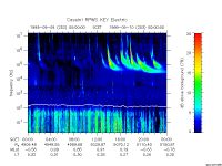 rpws key parameter data