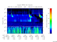 rpws key parameter data