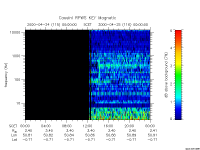 rpws key parameter data