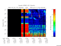 rpws key parameter data