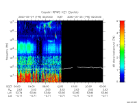 rpws key parameter data