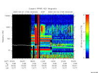 rpws key parameter data