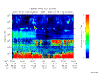 rpws key parameter data