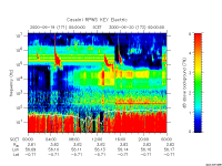 rpws key parameter data