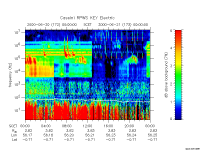 rpws key parameter data