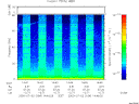 T2000184_14_75KHZ_WBB thumbnail